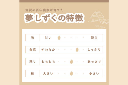 令和7年産 佐賀県産 夢しずく 5kg：B180-063