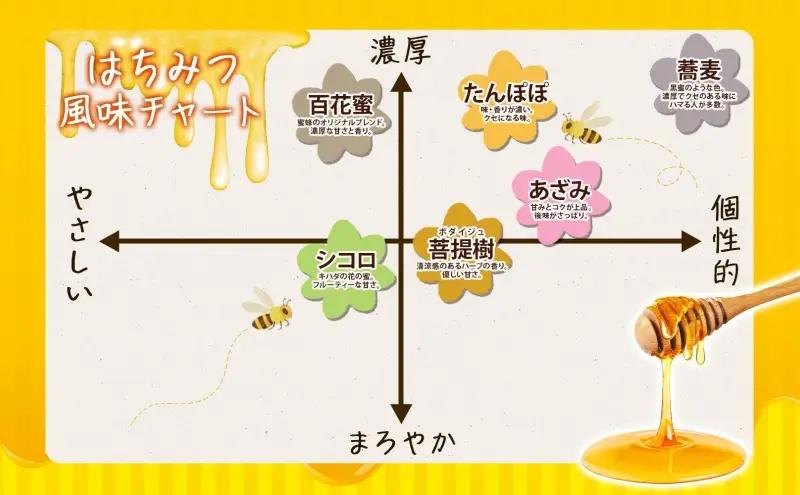 北海道 美深産 はちみつ 2種 あざみはちみつ たんぽぽはちみつ 各200g タンポポ蜜 タンポポ タンポポ蜂蜜 アザミハチミツ アザミ蜜 あざみ蜜 生 国産 生はちみつ 無濾過 非加熱 無加糖 ポリ