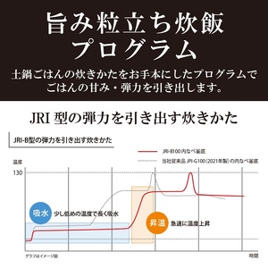 【1661】タイガー魔法瓶 圧力IH炊飯器 JRI-B100W 5.5合炊き ホワイト // 炊飯ジャー 炊飯器 土鍋 ご泡火炊き 炊飯器 家電 キッチン家電 家電製品 人気 IH