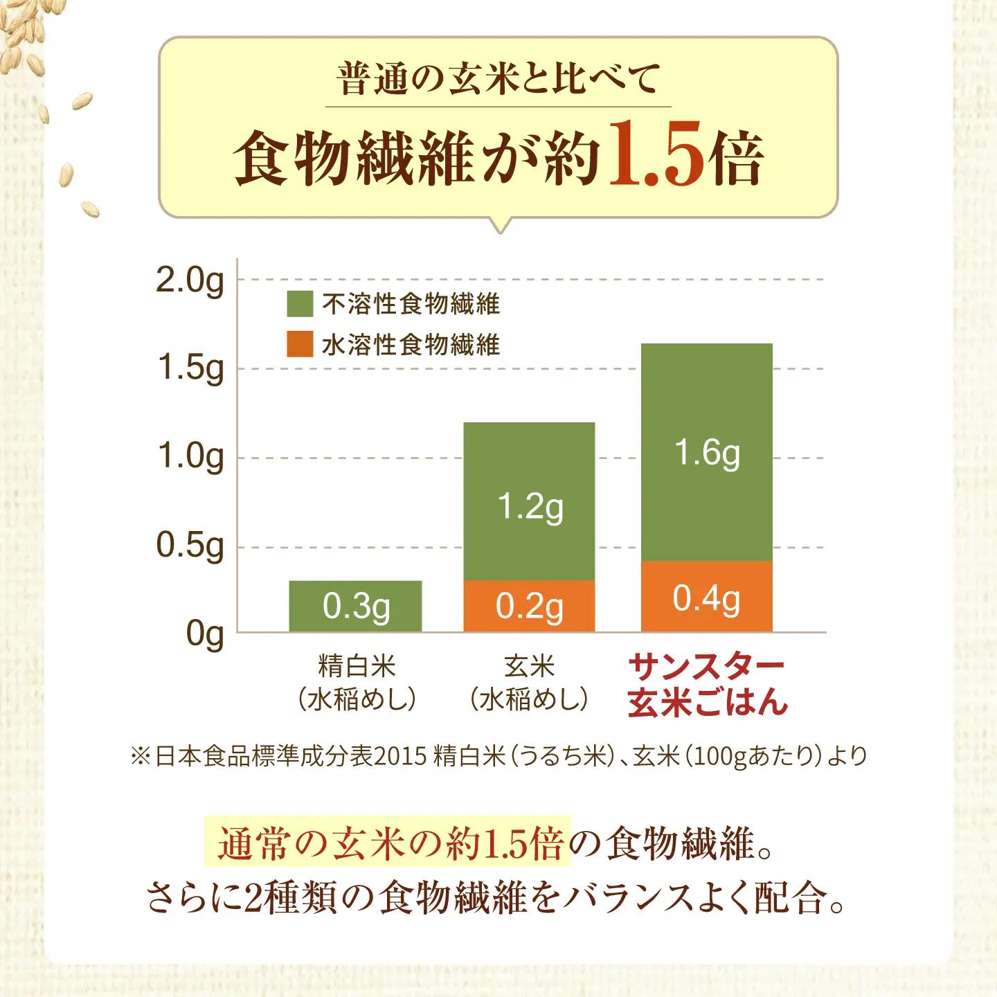 【 レトルト 】玄米ごはん 計15食 AOAD082 玄米