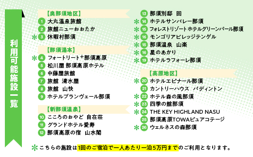 那須温泉旅館協同組合　ご宿泊利用券9,000円分（3,000円×3枚）〔D-9〕≪旅行 旅 温泉 露天風呂 リゾート プール≫