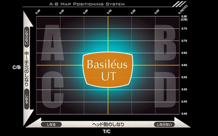 ユーティリティー用カーボンシャフト Basileus Boron UT 60R | シャフト ゴルフ バシレウス