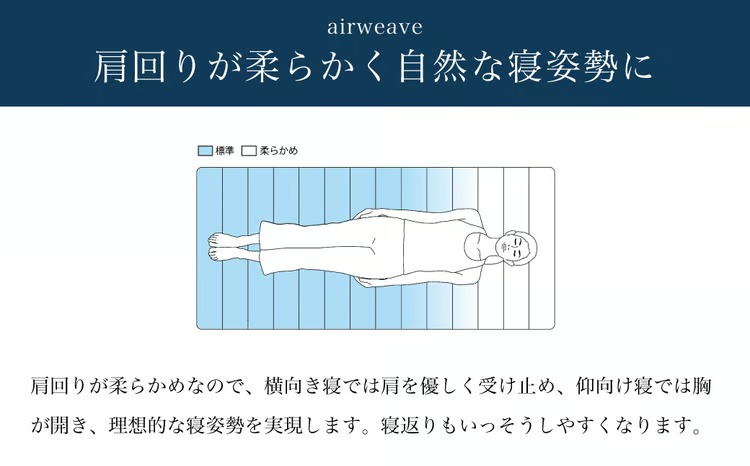 エアウィーヴ スマート 02 × フィットシーツ ダブル