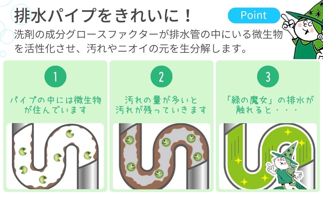 緑の魔女ソフナー500ml(詰め替え用)×20袋セット | 洗剤 液体 環境配慮 洗濯 1万件以上の口コミ 世界中で愛される 洗濯洗剤 洗濯用洗剤 衣類洗剤 日常品 贈答品 ギフト プレゼント ふるさ