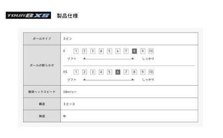 【オウンネーム】TOUR B XS パールホワイト 1ダース
