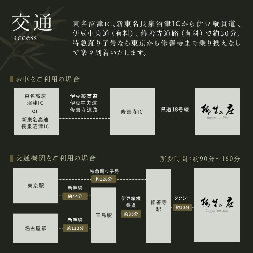 【柳生の庄】 宿泊補助券 30,000円分 宿泊 観光 