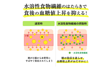 機能性表示食品 オクラパウダー120g　食後の血糖値上昇を抑える オクラ由来水溶性食物繊維のちから エール IB053-001 オクラ オクラ