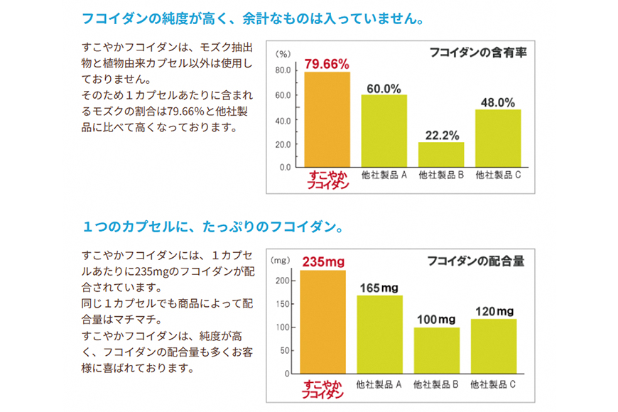 【金秀バイオ】すこやかフコイダン　3箱（1箱あたり30袋入り）90日分（約3ヶ月分）