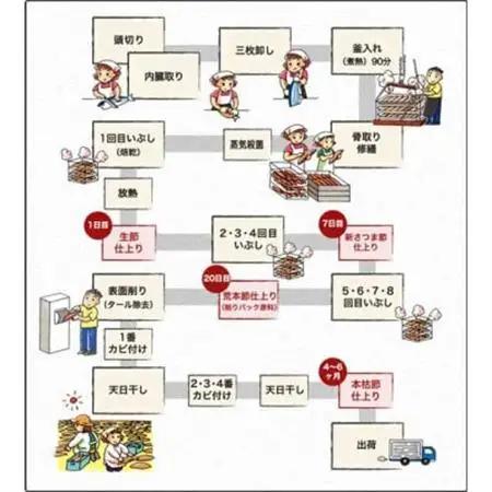 枕崎産かつおぶし(本枯節1本・新さつま節1本)＆ミニ削り器  A5-18_鰹節 鹿児島県 枕崎市 かつお だし 出汁 人気 鰹 カツオ 国産 削りたて 花かつお 生節_【配送不可地域：離島】【1457