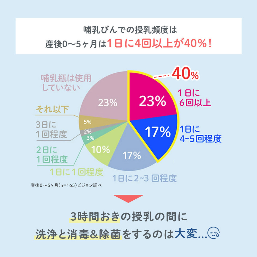 【 ピジョン 】 哺乳びん スチーム 除菌 ・ 乾燥器 POCHItto （ポチット） | 0ヵ月～ 哺乳瓶 ほ乳瓶 除菌 乾燥 赤ちゃん 赤ちゃん用 赤ちゃん用品 ベビー ベビー用 ベビー用品 乳児