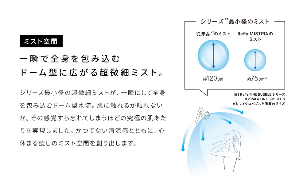 リファミストピア