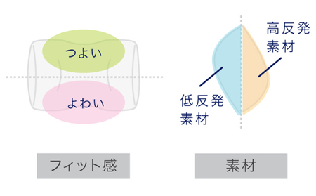 車・旅行用負担軽減枕 首をやさしく包み込む 浜松産ネックピロー「ネックラック」 オレンジ×ネイビー