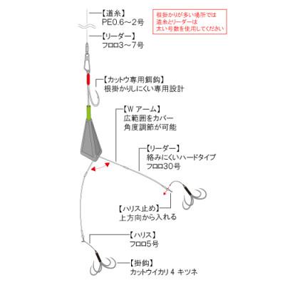 ふるさと納税 多治見市 カットウ潮斬りシンカー Wアーム完全仕掛 3点セット / YAMAWA(ヤマワ) 釣り用品 |  | 01