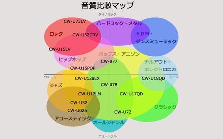 canalworks ユニバーサルIEM CW-U52 | イヤホン カナルワークス