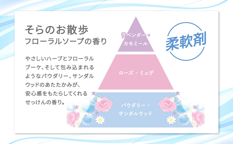 ファーファ ストーリー柔軟剤そらのお散歩1200ml　8個セット[部屋干し 抗菌  48時間抗菌 静電気防止 赤ちゃん 詰替 防臭 花粉対策]