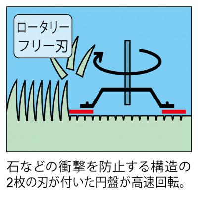ふるさと納税 小野市 エンジン芝刈機　ロータリーモアー ゼロ・リターン(こまわり君)「RS-4003ZT」 |  | 02