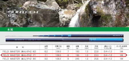 【日本製・渓流竿】サンテック FIELD MASTER 英ロング２H 71  107-1