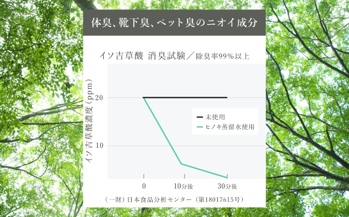 ヒノキ由来の消臭ミスト ANTOKINOHINOKI 150ml×1本／ヒノキ 檜 消臭スプレー 消臭剤 リラックス 内子町【株式会社武田林業】 [BKBY001]