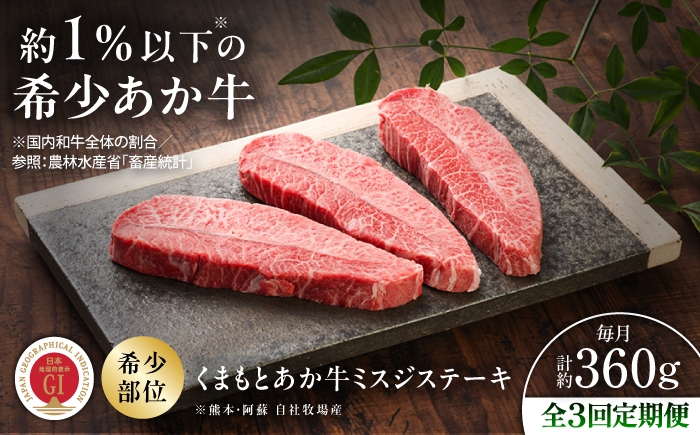
                  【全3回定期便】【GI認証】くまもとあか牛ミスジステーキ 約120g×3枚 / 菊陽町 あかうし ステーキ すてーき BBQ バーベキュー  定期便  熊本県 肉 にく ミスジ ブランド  旨み くまもとあか牛 和牛 阿蘇 自然 自社牧場 直接 最高 上質 牛 牛肉  冷凍 贅沢 ご褒美 九州 お祝い ギフト霜降り 贈り物 焼き肉 焼肉 やきにく 国産 GI【有限会社 三協畜産】[BHAS081]
                