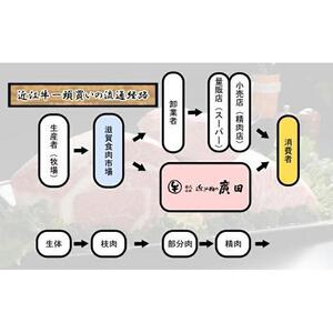 Ａ5ランク【認定近江牛】近江牛肉味噌漬け