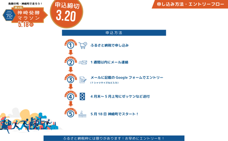 【第4回神崎発酵マラソン】10km出走権