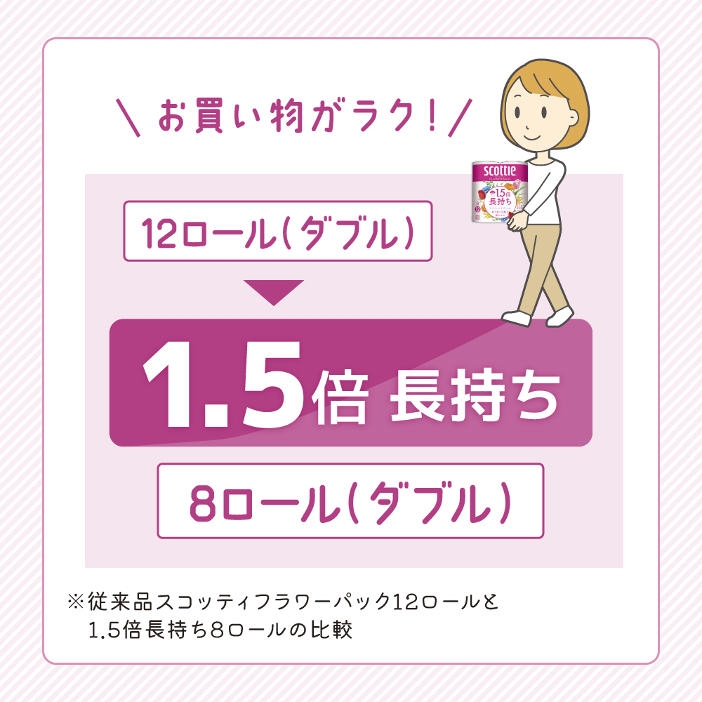 トイレットペーパー ダブル 1.5倍長持ち 64ロール (8ロール×8パック) フラワーパック 香り付き スコッティ トイレットペーパーダブル 長持ち 長持ちロール 防災 災害 日用品 消耗品 生活用