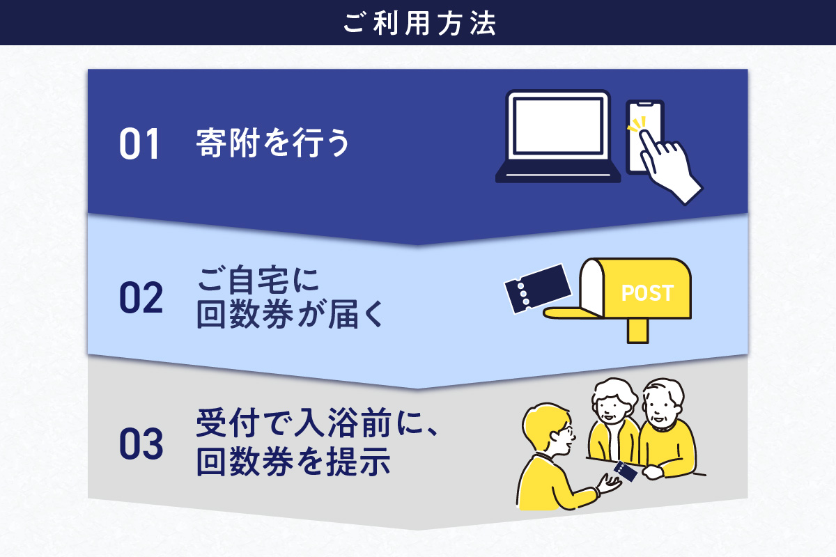 スーパー銭湯 レッツ高浜　利用回数券（11枚綴り）