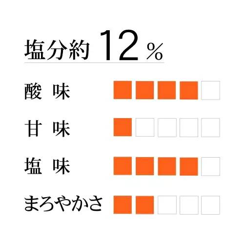庭園梅しそ漬 1kg 【塩分12％】 / 梅干し 梅干 紀州南高梅 南高梅 梅 和歌山 田辺 しそ しそ漬け おかず 減塩 塩分12％ 塩分控えめ ご飯のお供 国産 酸っぱい 焼酎 【okh007】