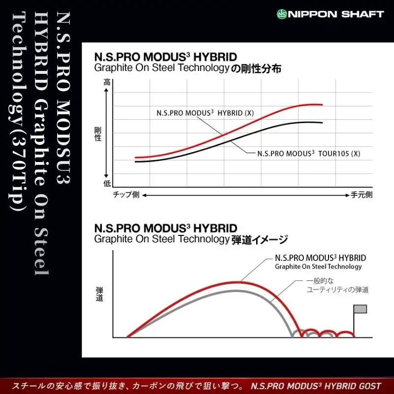 【日本シャフト】ハイブリッド用「複合シャフト」（N.S.PRO  MODSU3 HYBRID Graphite On Steel Technology）370Tip  G.O.S.T.FLEX-TX