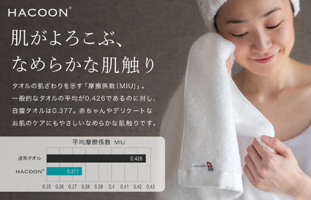 （今治タオルブランド認定）白雲 (HACOON) フェイスタオル 5枚セット （ホワイト）【I000600FT5W】