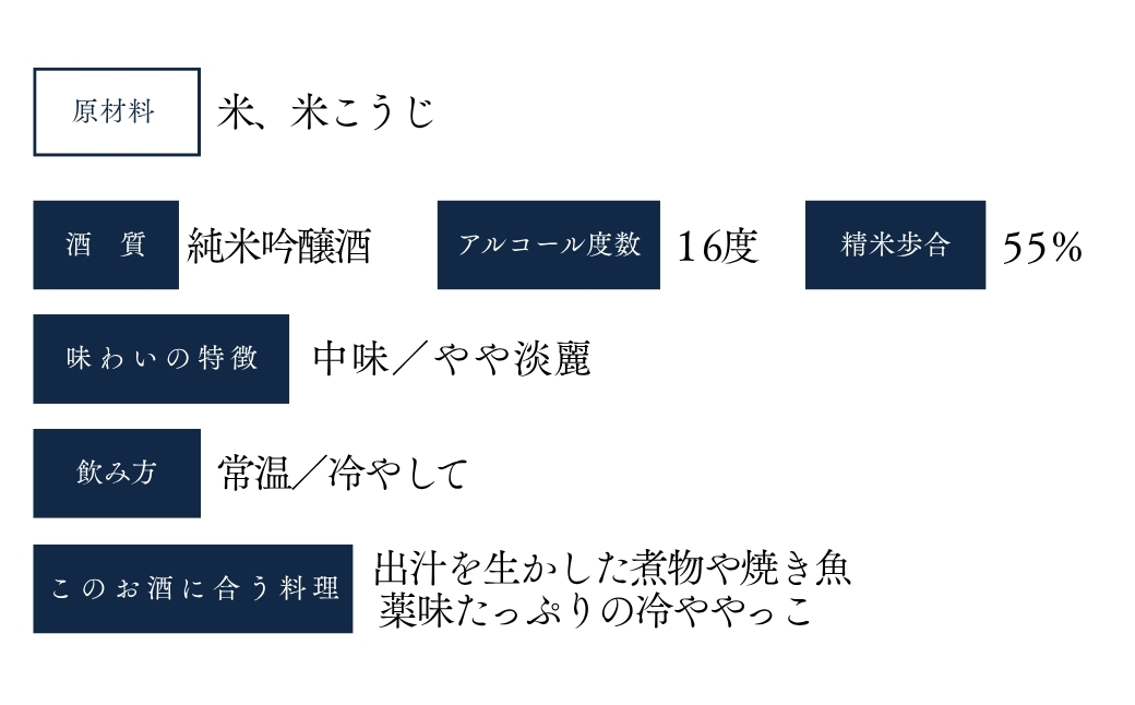 日本酒 純米吟醸 越の初梅 雪中貯蔵酒 720ml×2本 雪国でしか味わえない極上酒 新潟県 高の井酒造 【0002-0050-02】