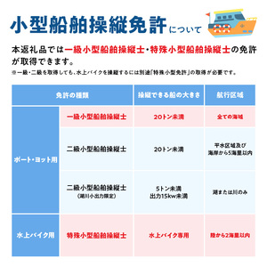 P01048　一級・特殊小型船舶操縦士免許講習（国家試験免除）利用券 　国土交通省登録小型船舶教習所