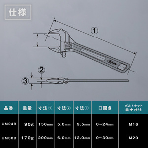 RB-03　ハイブリッドモンキレンチ（スケルトン） グッドセット