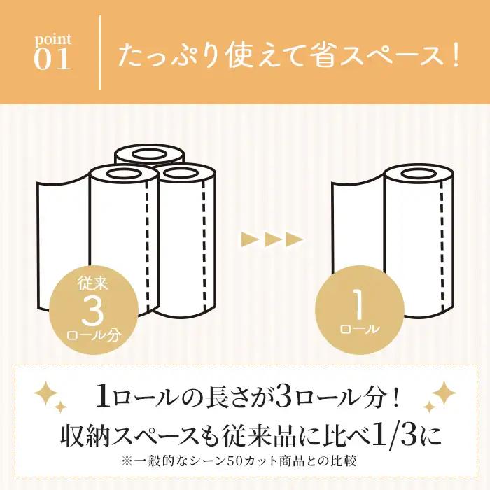 キッチンペーパー スコッティ ファイン 3倍巻キッチンタオル 150カット 2ロール×24パック
