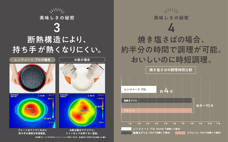 【ふるさと納税限定製品】レンジメート プロ プラス（カラー：レッド） ｜  レンジ調理 
