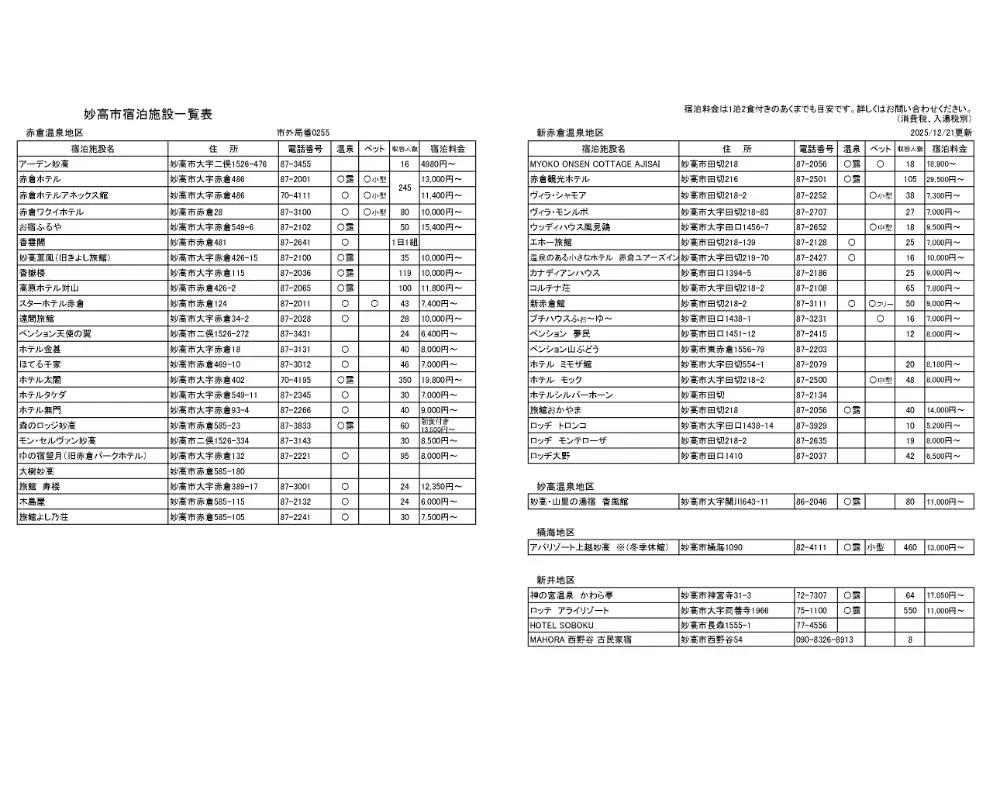 妙高市内宿泊利用券4枚とスキー場リフト1日券×2枚 旅行 ホテル スキー