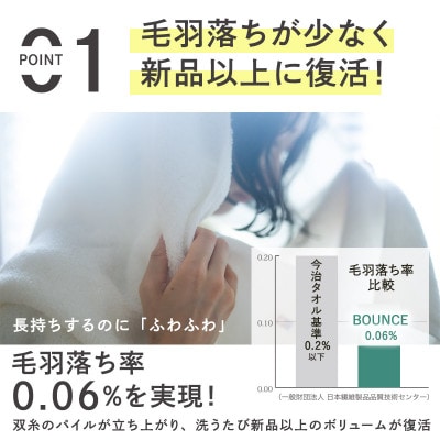 (今治タオル)ASiTA BOUNCE バスタオル 2枚(グレー)【I003620BT2GY】【1670229】