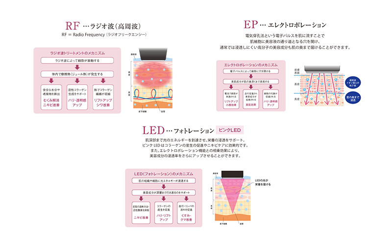 ラジオフォトレーション ミニキュアエクセレント(R) 美容 美肌 トリートメント フェイスケア ポイントケア