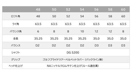【選べるロフト角】叡智オリジナルウェッジ(DGS200)　044BD07N.／国産 ゴルフクラブ ウェッジ 選べるロフト フォージド 軟鉄鍛造 ゴルフ用品