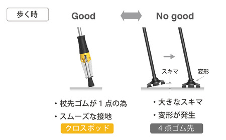 R11002_1　立てられる杖「クロスポッド」（レッド）