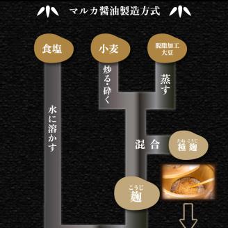 さしみ醤油 3.2L