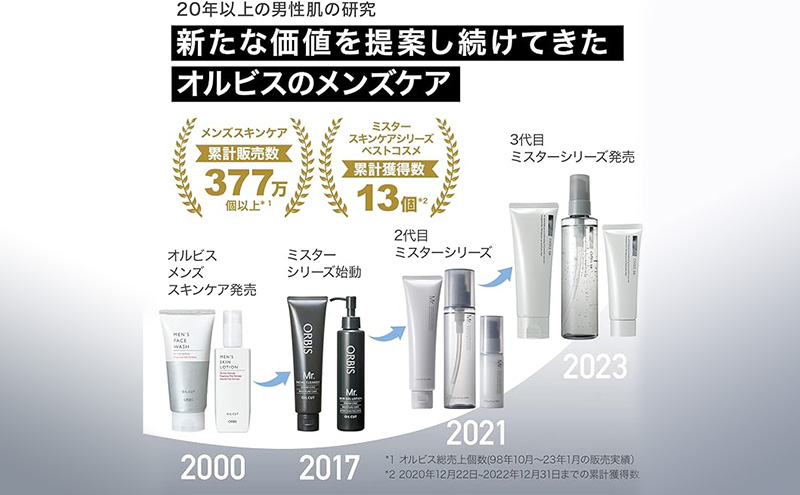 メンズ 化粧品 ミスター 3ステップセット オルビス 医薬部外品 男性用 男性 洗顔料 洗顔 洗顔フォーム 泡 ニキビ 化粧水 スプレー 美容液 クリーム 保湿クリーム スキンケア 美容 スキンケアセ