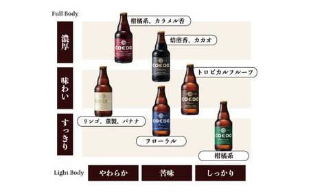 ＜COEDOブルワリー×国分牧場＞コエドビール 定番6種 333ml×6本(瓶) 毬花 / 瑠璃 / 伽羅 / 漆黒 / 白 / 紅赤 & 国分牧場 牛焼き肉セット 700g(3~4人前)｜埼玉県 東