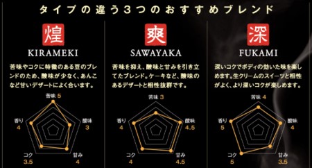 珈琲 豆 3種×250g 飲み比べ スペシャルティ 珈琲