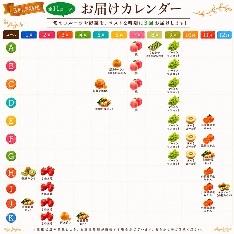 定期便 3回 シャインマスカット 桃 ぶどう 野菜 セット 旬の野菜 果物 フルーツ 旬 旬のフルーツ 贈答用 ギフト プレゼント 香川県 丸亀市 有機野菜&マスカット&桃（38,000円）