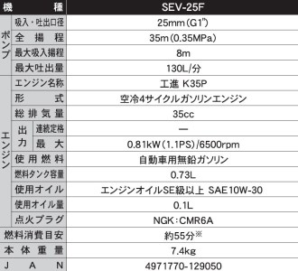 エンジンポンプ SEV-25F 口径25ミリ ハイデルスポンプ ミニ4サイクル [0891]