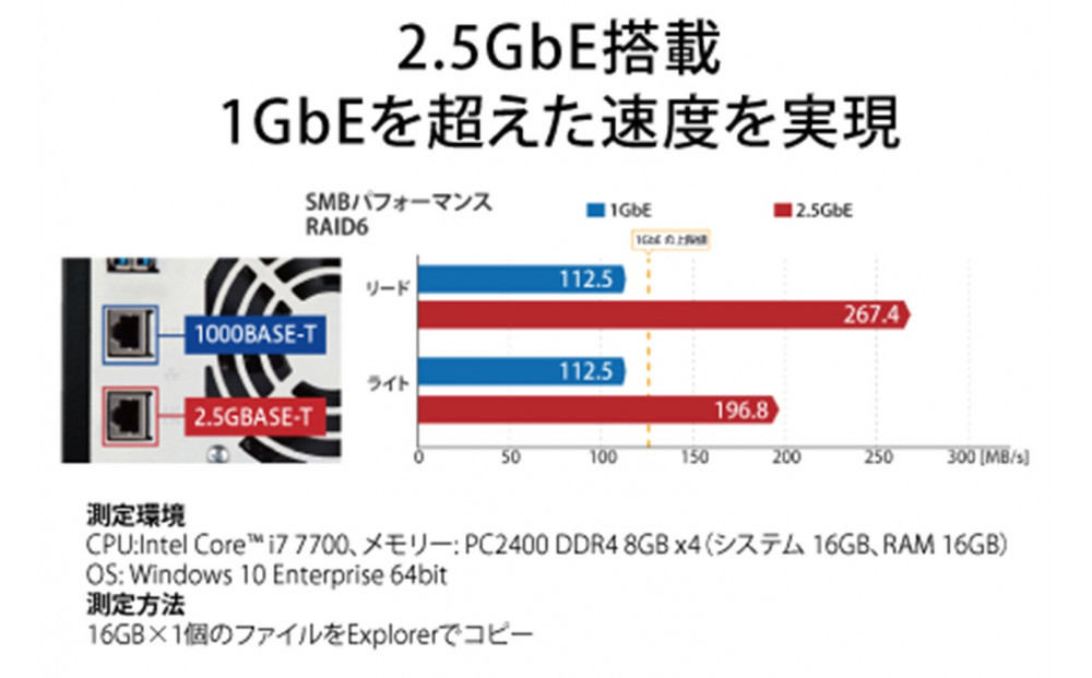 BUFFALO/バッファロー　TeraStation TS3430シリーズ 4ベイデスクトップ 12TB/TS3430DN1204