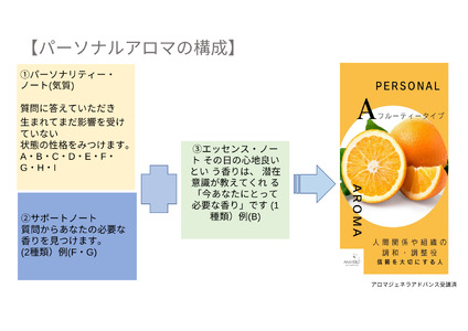 パーソナルアロマオンライン KCD001 