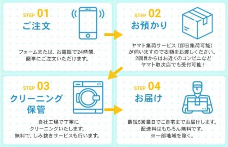 【せんたく便】衣類のクリーニング 保管10点パック