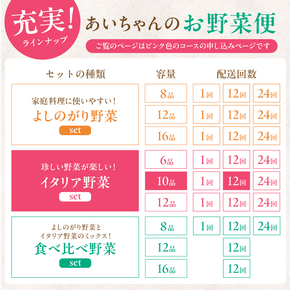 【10品×12回定期便】農薬に頼らない！カラダにやさしい「イタリア野菜」セット（レギュラー）【吉野ヶ里あいちゃん農園】[FAA018]